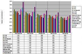 fighter_specs_comparison2