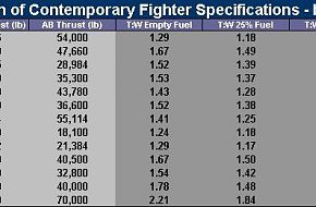 fighter_specs_comparison0