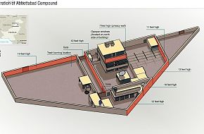 Osama bin Laden Compound illustration