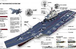 Varyag - China Aircraft carrier Sea Trials