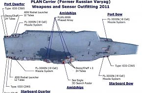 The new Chinese, PLAN Aircraft Carrier weapons