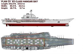 The new Chinese, PLAN Aircraft Carrier hangar bay