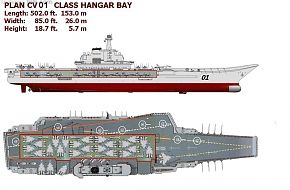 The new Chinese, PLAN Aircraft Carrier hangar bay