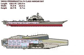 Indian Vikramaditya Hangar Bay