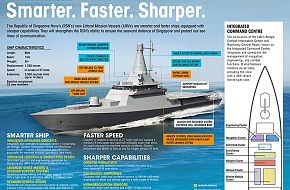 Littoral Mission Vessel