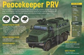 Peacekeeper PRV