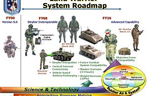 landland warrior system Roadmap