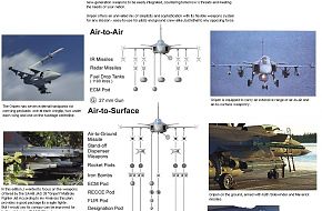 A Look at the Weapons Systems of The SAAB JAS 39 Gripen Multirole Figther J