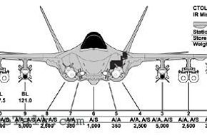 configuraÃÂ§ÃÂ£o de armas do F35