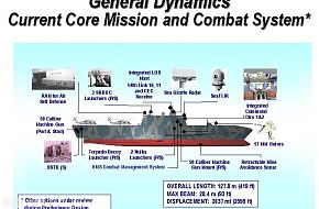 Littoral Combat Ship (LCS) Pictures - General Dynamics Design