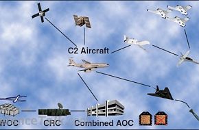 Future Concepts for Network-Centric Command & CO