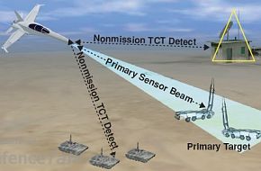 Future Concepts for Network-Centric Command & CO