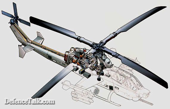 AH-1W Super Cobra