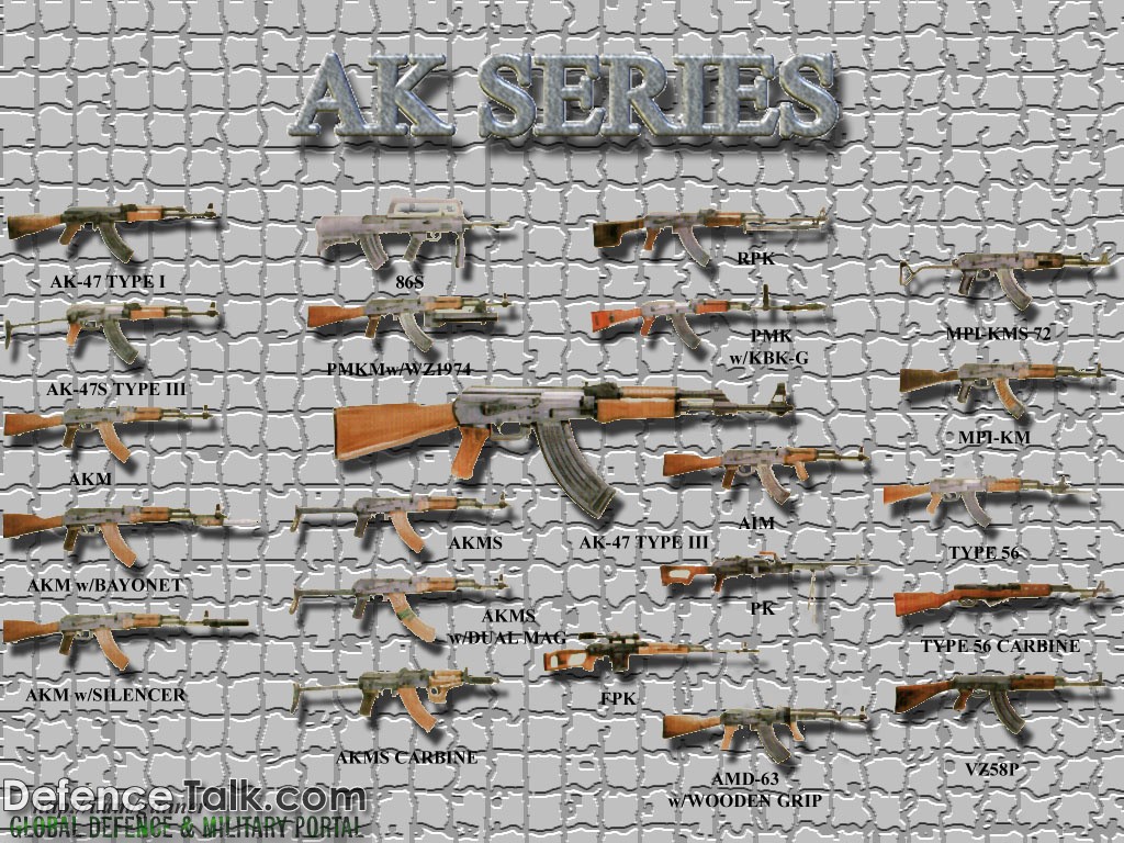 AK Series Guns - Military Weapons Wallpapers