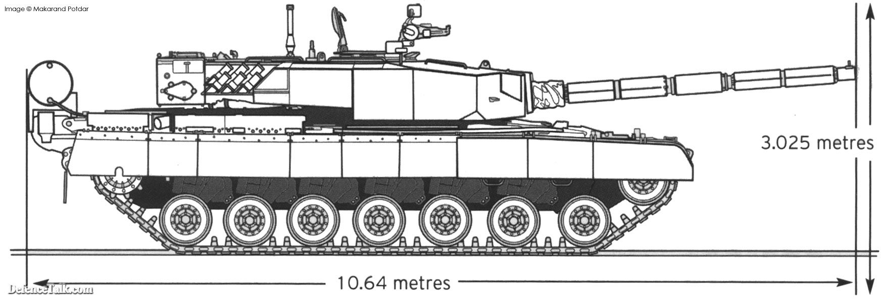 Arjun MBT