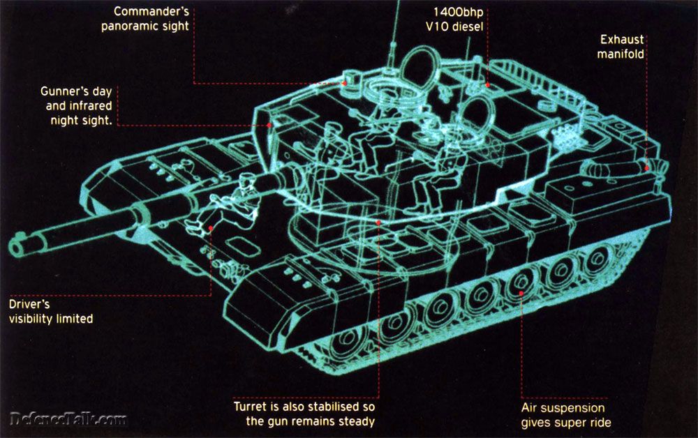 Arjun MBT