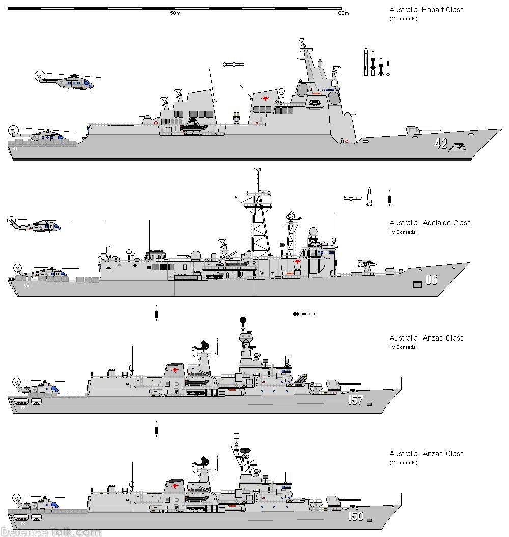 Australian navy ships side profiles