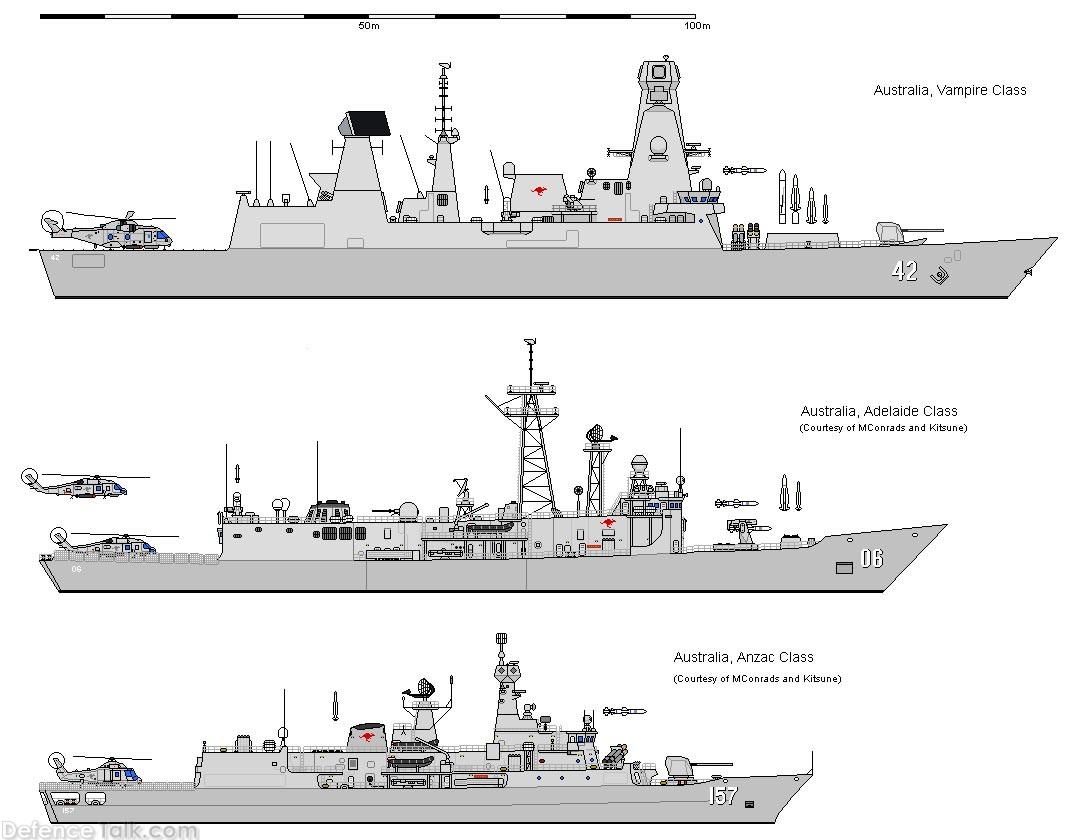 Australian navy ships side profiles