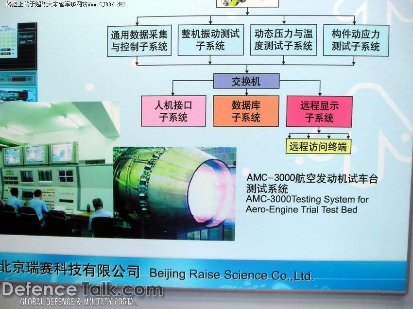 Engines - People's Liberation Army Air Force