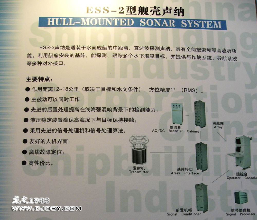 ESS-2 hull-mounted sonar system