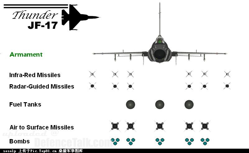 FC-1- PLAAF