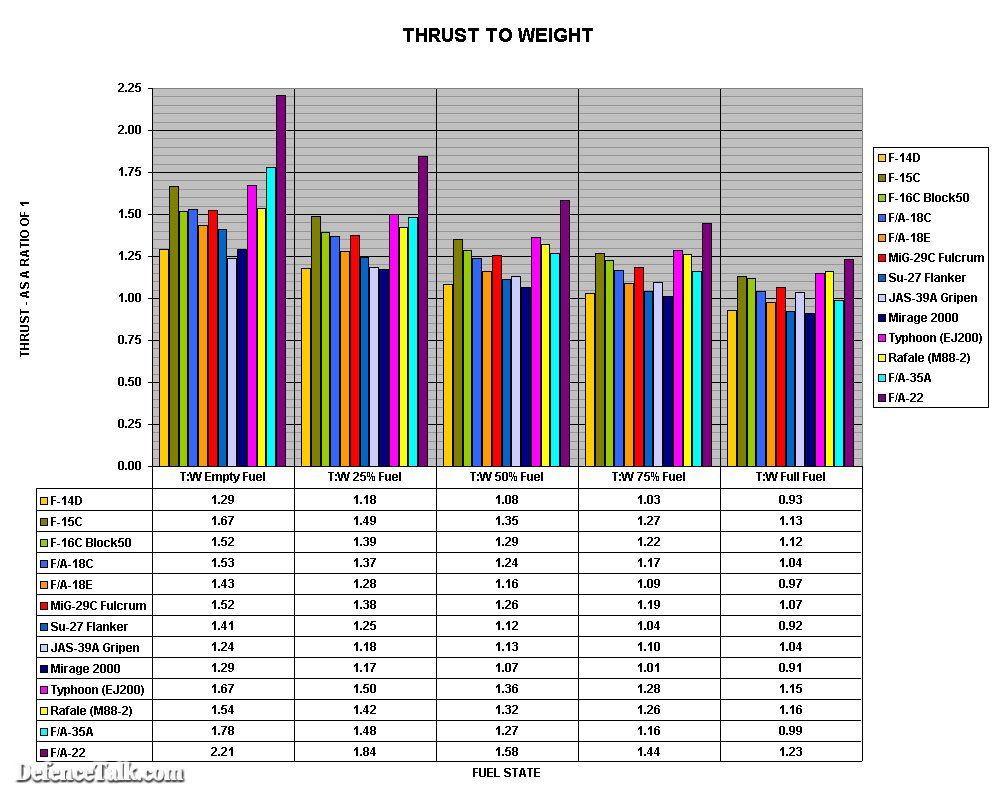 fighter_specs_comparison2