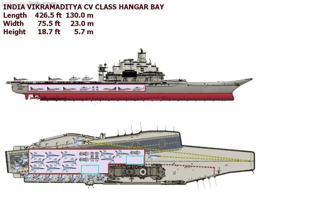 Indian Vikramaditya Hangar Bay