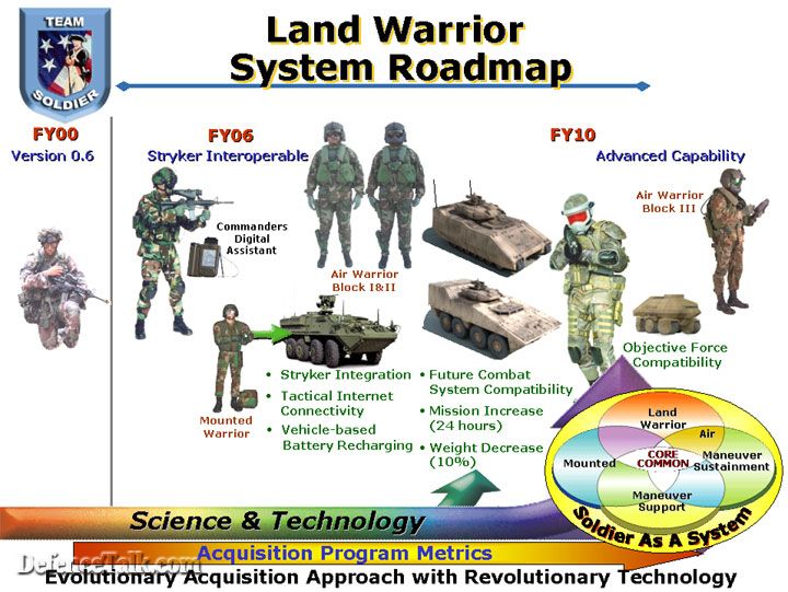 landland warrior system Roadmap