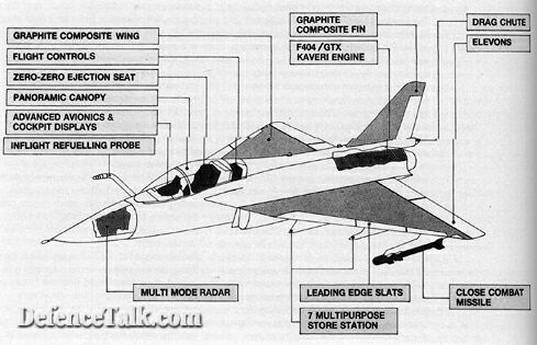 LCA Components