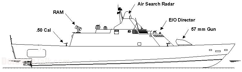 Littoral Combat Ship (LCS) Pictures - Lockheed Martin Design