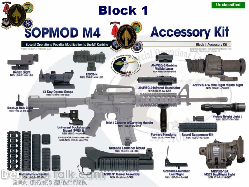 M203 Laser Sight - US Army