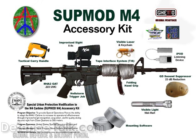 M203 Laser Sight - US Army