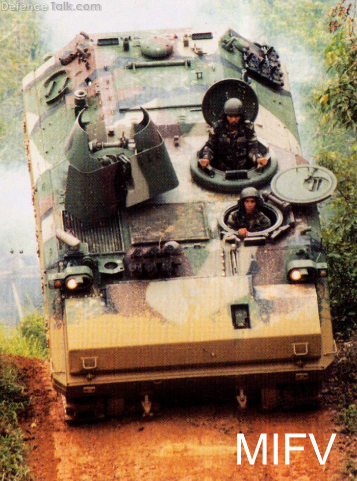 Malay ACV-300