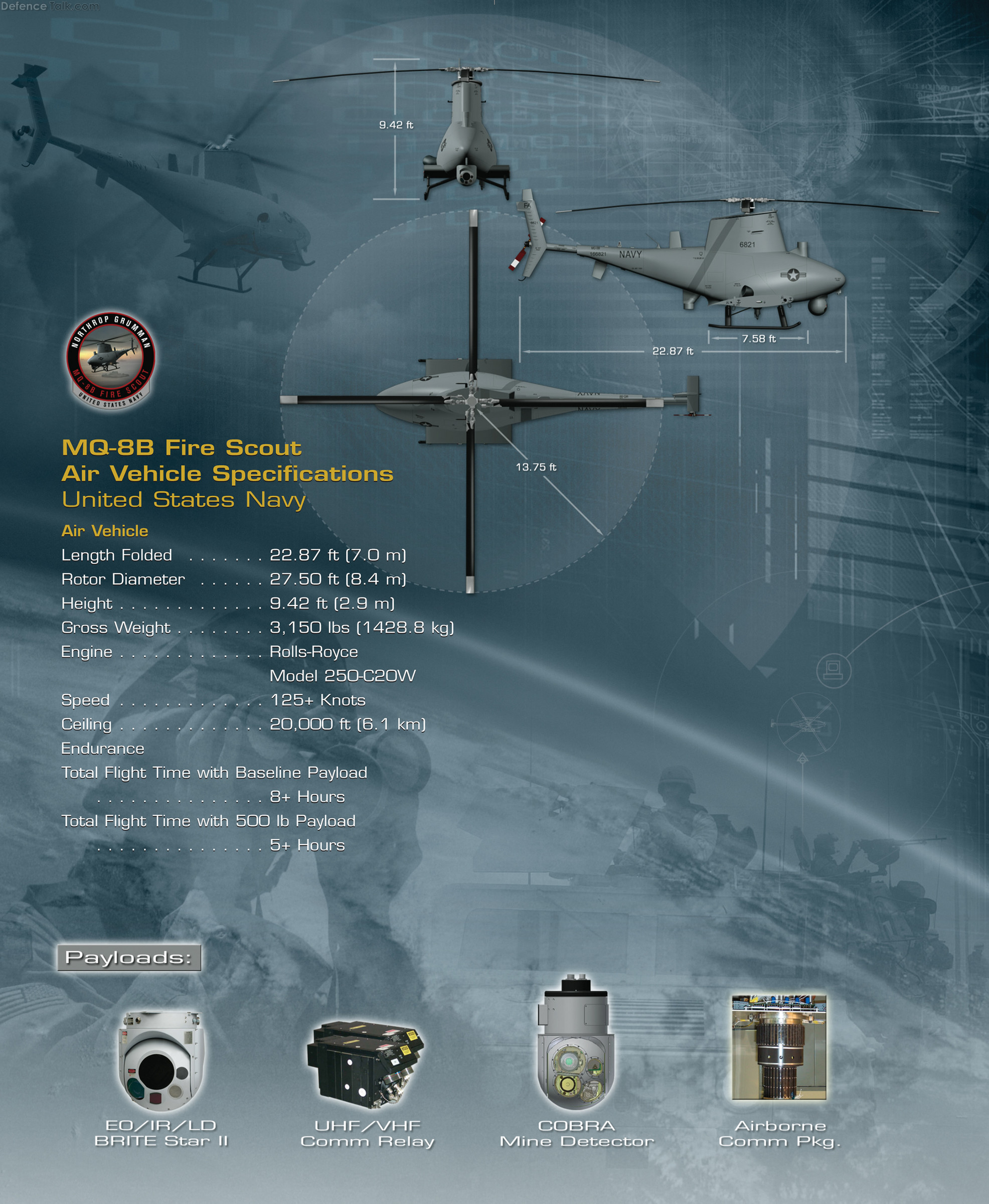 MQ-8B Fire Scout UAV Tech Specs