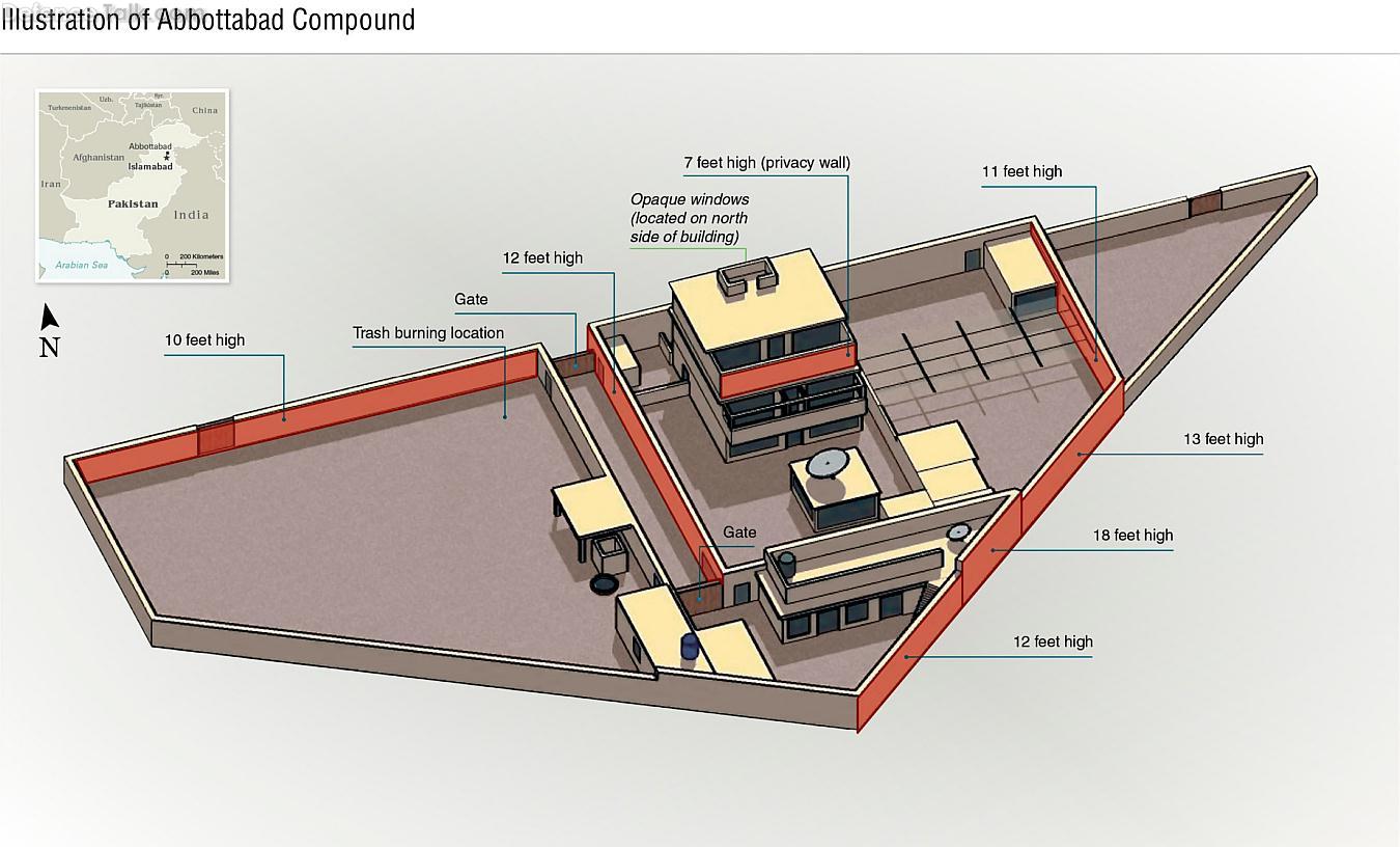 Osama bin Laden Compound illustration