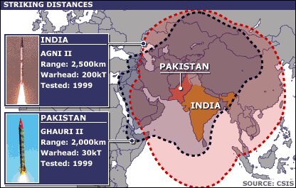 Pakistan-India Nuclear strike ranges