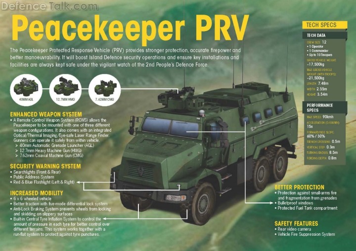 Peacekeeper PRV