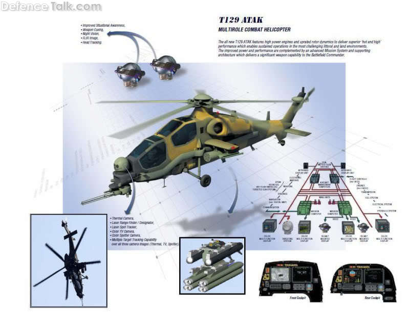 T-129 Attack Helicopter