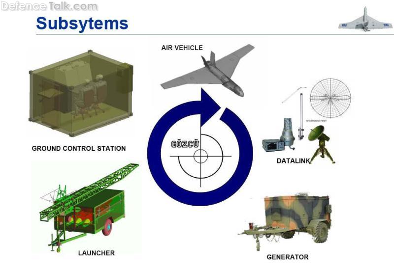 TAI Gozcu Tactical UAV