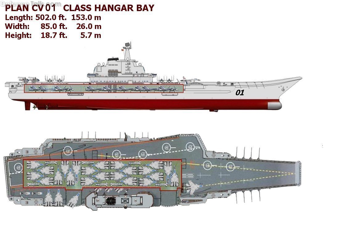 The new Chinese, PLAN Aircraft Carrier hangar bay