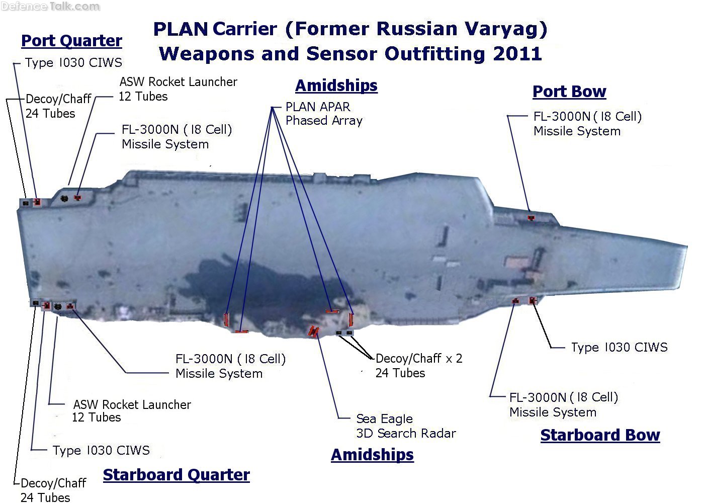 The new Chinese, PLAN Aircraft Carrier weapons