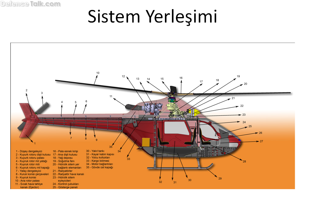 Turkish Light Commercial Helicopter by ITU/TAI