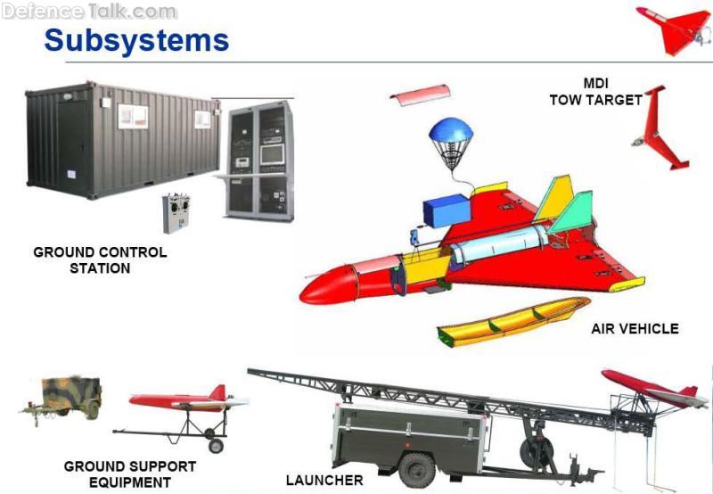 Turna G Target Drone