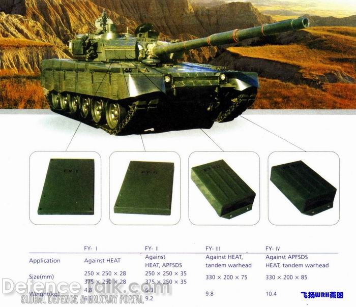 TYPE-96 MBT - Peopleâs Liberation Army