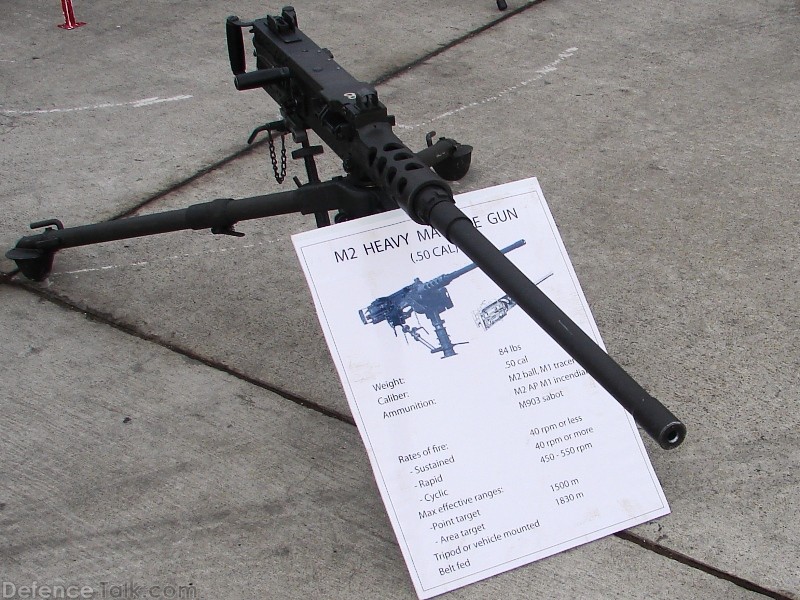 U.S. M-2 .50 Caliber Machine Gun