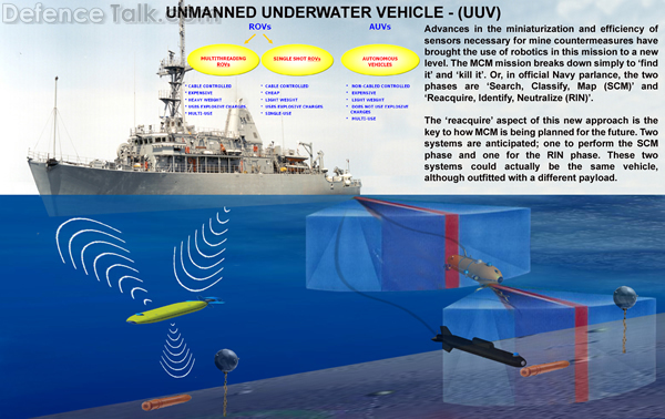 UNMANED UNDERWATER VEHICLE SYSTEM