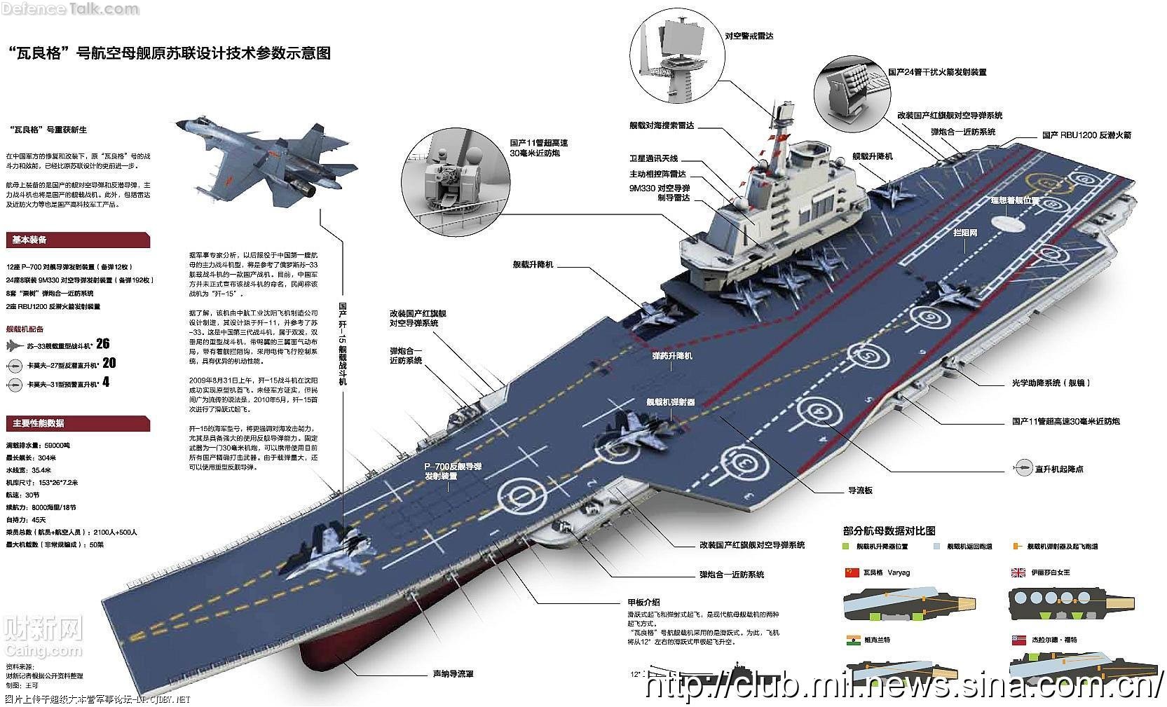 Varyag - China Aircraft carrier Sea Trials