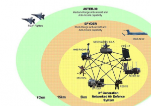 singapore-air-defense-network