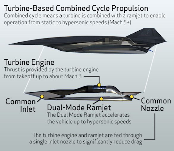 HypersonicR&D