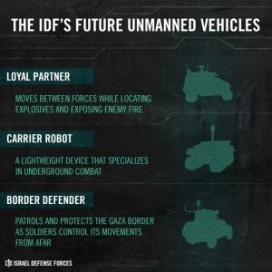 Israel_IDF-unmanned-vehicles